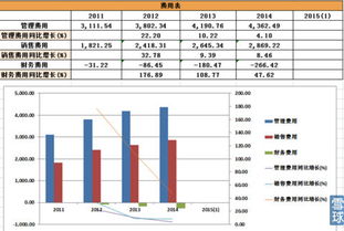 新股簡析 先鋒電子與厚普股份投資價值探析